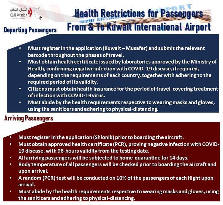 Health Restrictions for Passengers From and To Kuwait International Airport